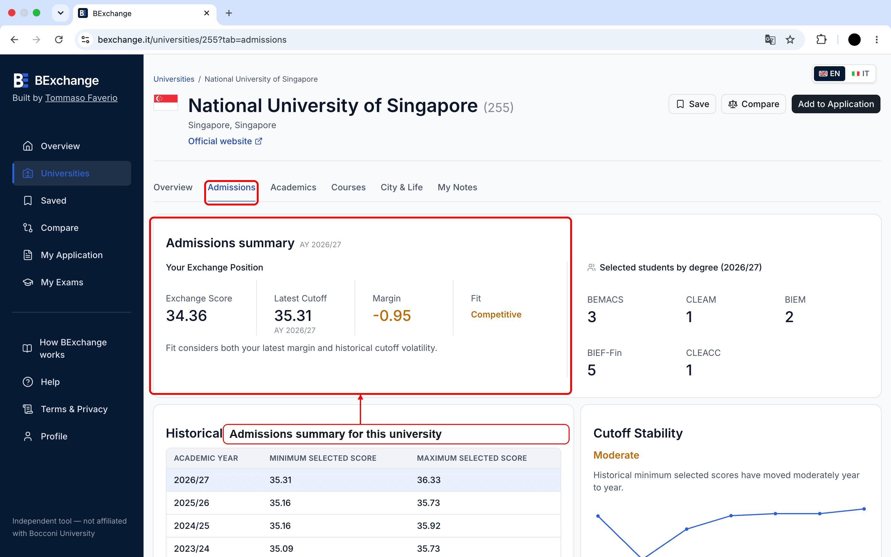 Admissions summary in a university profile